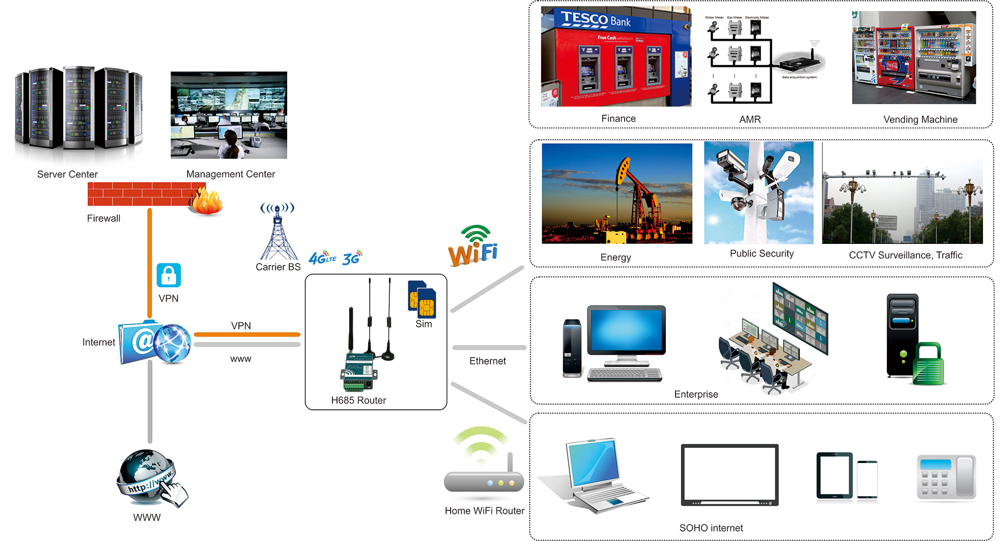 IoT and M2M Solutions
