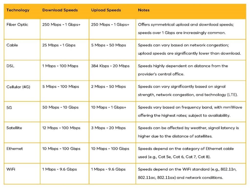 E-Lins 5G Router