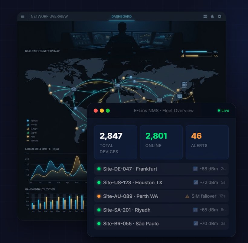 E-Lins NMS fleet overview dashboard showing connected sites and signal levels