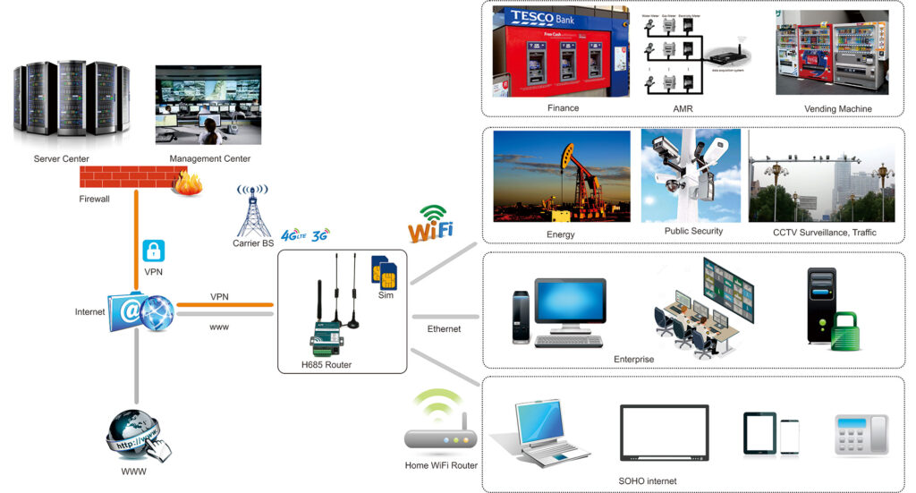 5G RedCap Router