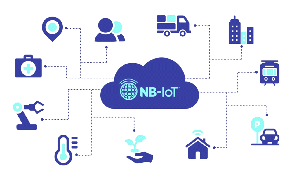 What is NB-IoT