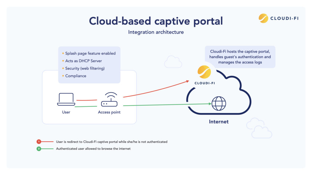 Industrial Router With Cloud VPN