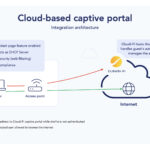 How Industrial Routers Enable Smarter Decision-Making