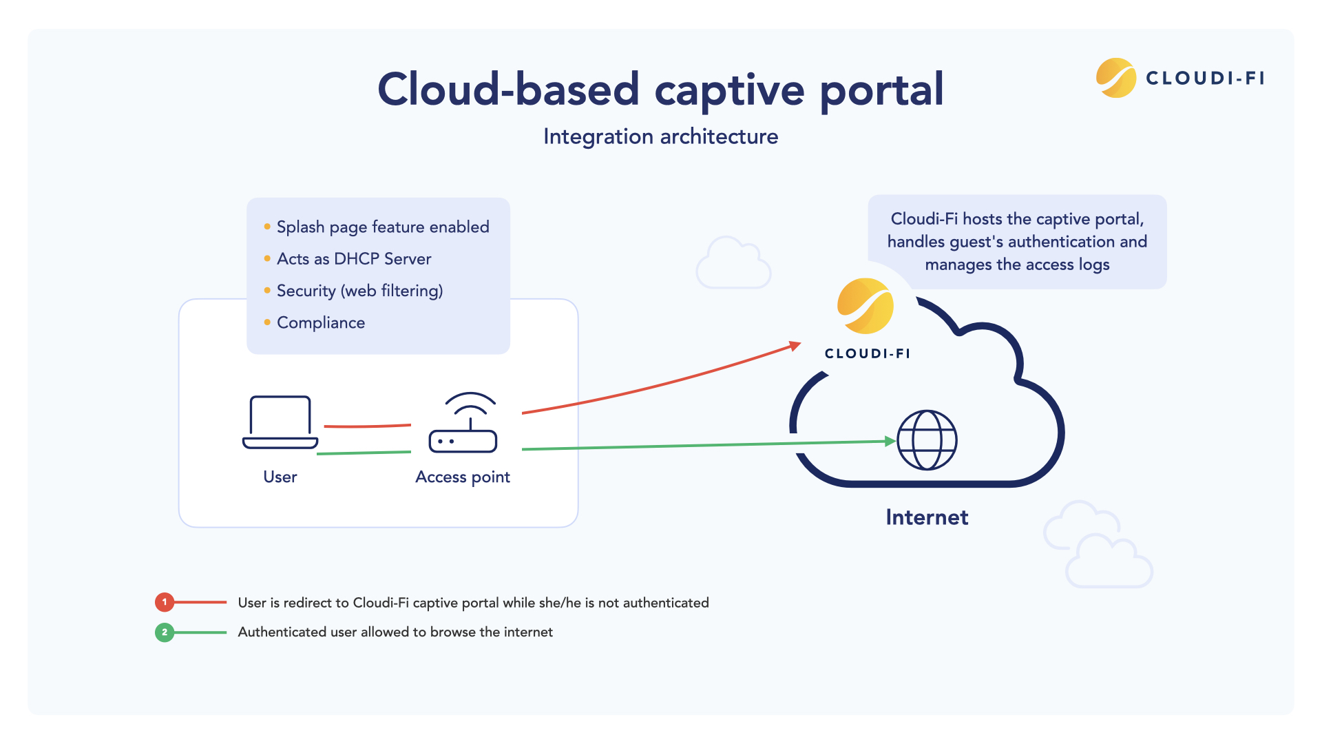 Industrial Router With Cloud VPN