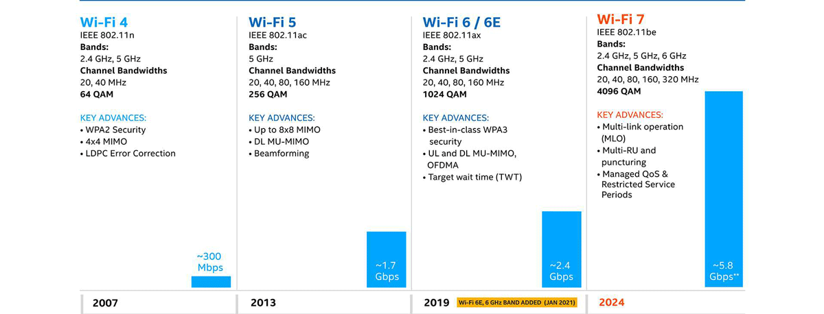 4G Router & 5G Router