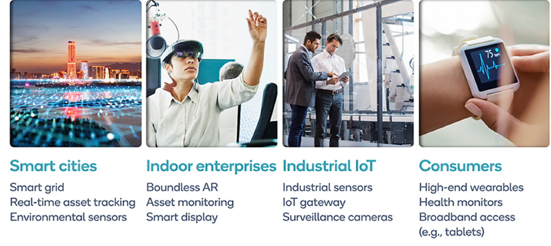 5G IIoT