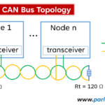 Do You Know About CAN Bus?