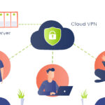 What is Cloud based VPN