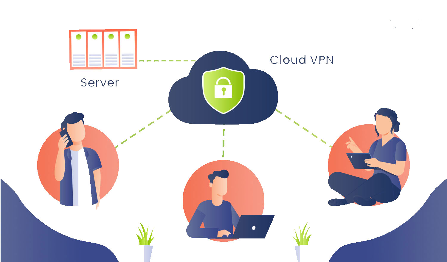Cloud VPN Router