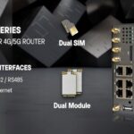 Why WireGuard VPN is the Perfect Partner for Your 5G Router