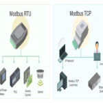 How Modbus Work In IoT Field?
