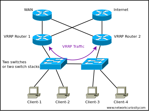 5G Router Manufacturer