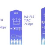What is Wi-Fi 7?