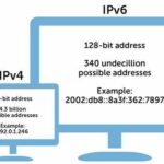 Why do we choose to use IPv6?