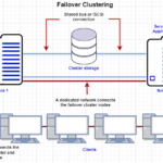Why we need 4G & 5G failover solution