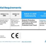 Setting a New Standard: Our H685 Industrial Router Achieves Prestigious EN18031 Certification