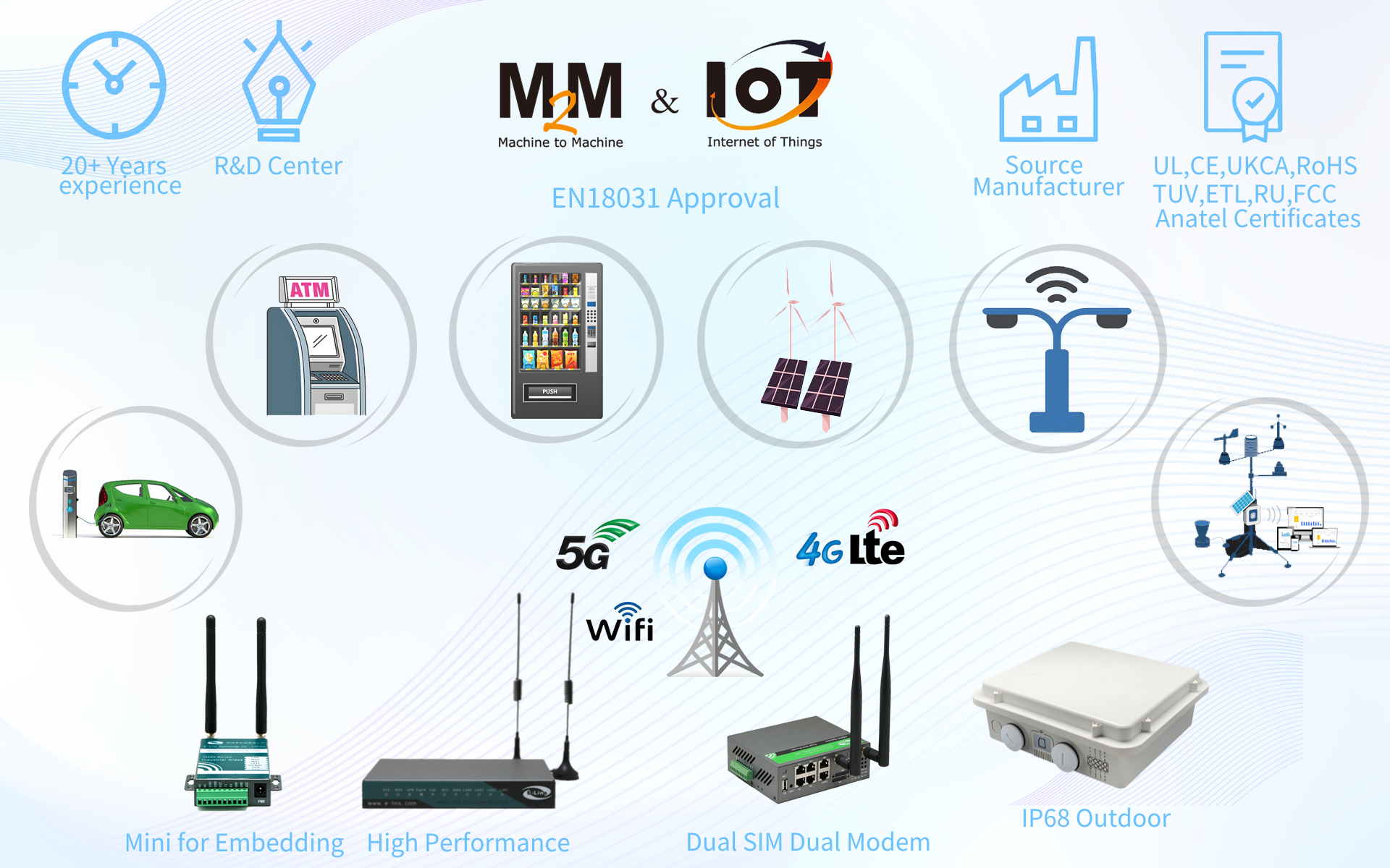 Industrial 4G LTE Router & 5G Router Manufacturer