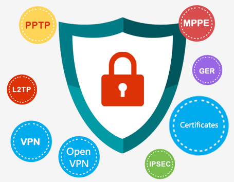 VPN Router