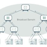 What is a Virtual LAN?