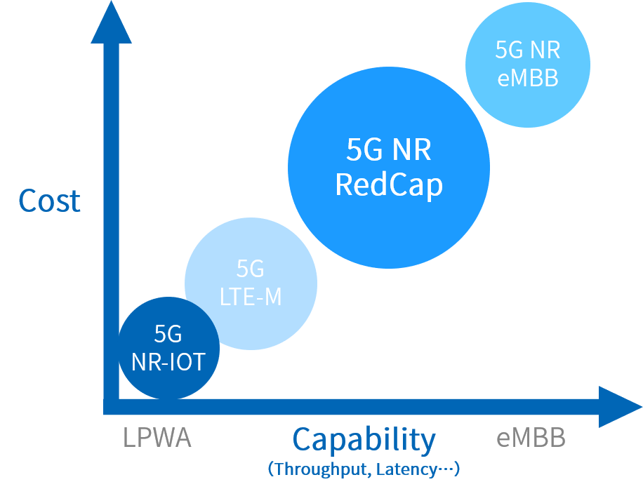 5G Router Manufacturer