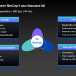 The Technical Deep Dive: How RedCap Achieves Its Magic
