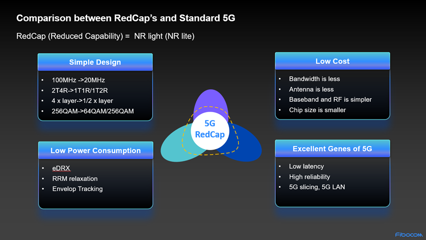 5G RedCap Router Manufacturer