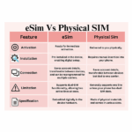 What is eSIM?