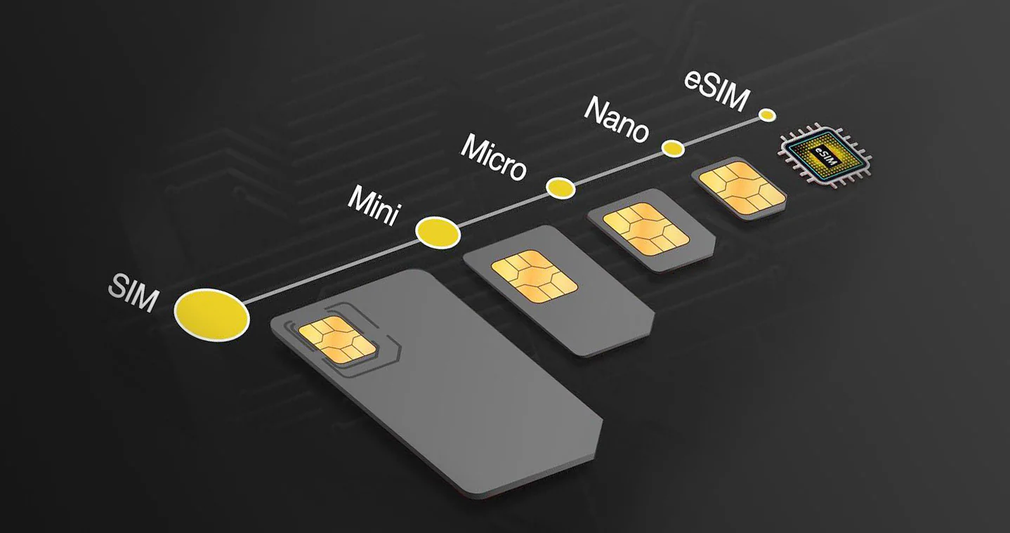 eSIM 5G Router