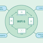 Which 4G Wi-Fi Router Do You Need?