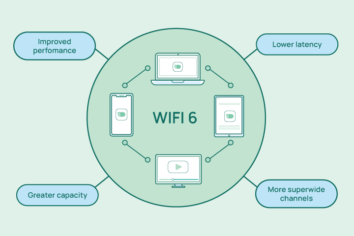 5G Wi-Fi Router