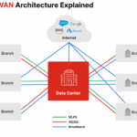 SD-WAN Is Essential for Digital Transformation