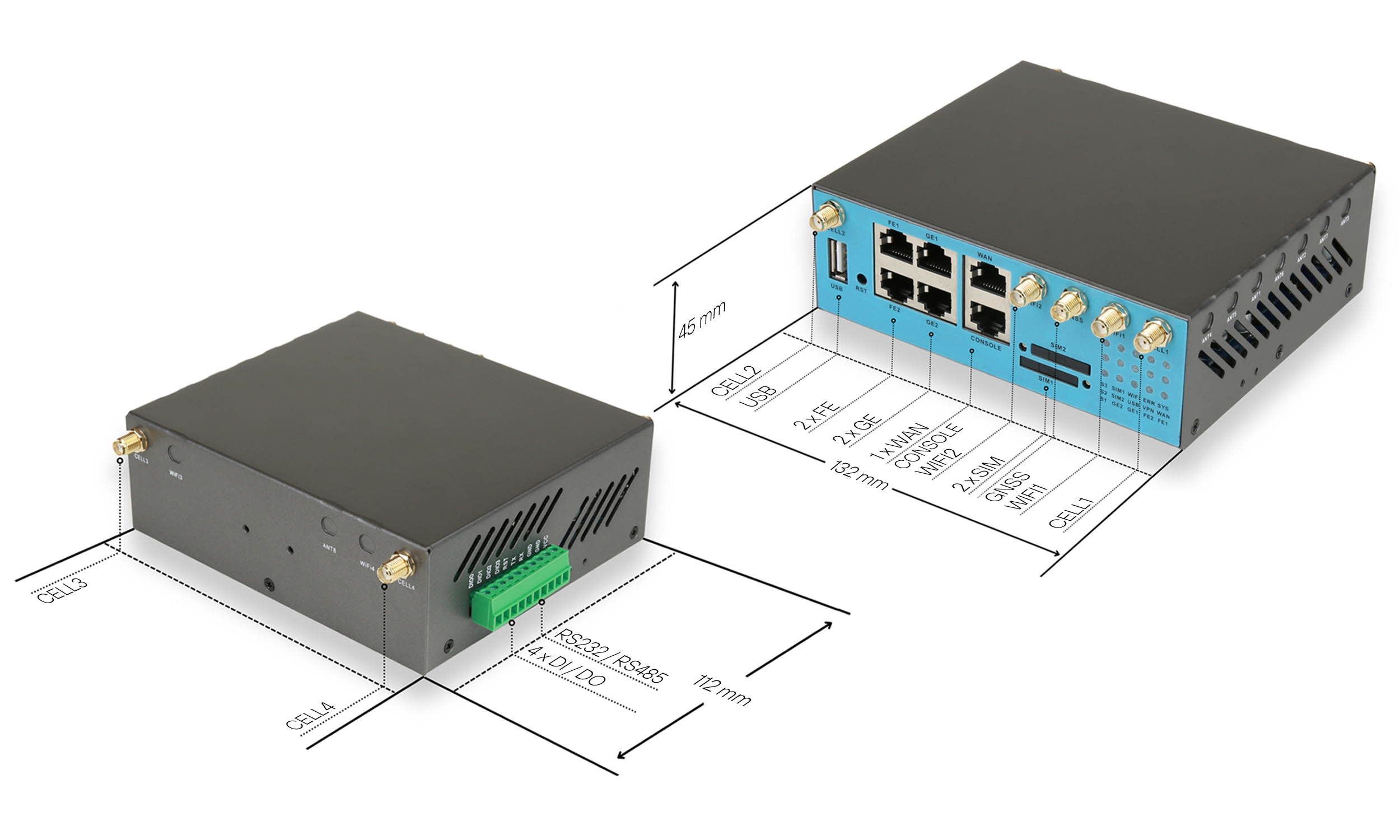 5G SIM Router
