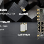 4G Router Manufacturer Landscape: Trends, Selection & Best Practices