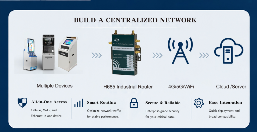 4G Router Manufacturer