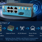 2026 | TOP 7 eSIM Industrial 4G Routers for Mission-Critical IoT Connectivity